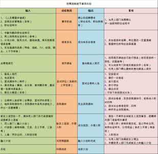 招聘工作总结报告 招聘工作总结报告 20150530招聘工作总结报告
