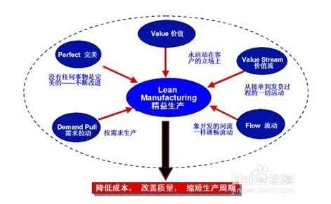 精益生产的十大工具 精益生产 精益生产的十大工具
