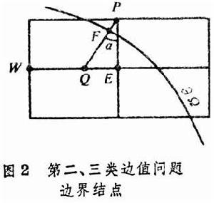 偏微分方程边值问题差分方法