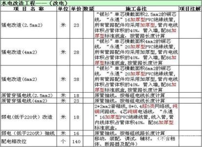 水电装修价格 装修水电价格 2015装修水电价格参考