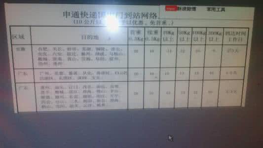 什么物流最便宜 什么物流最便宜最好