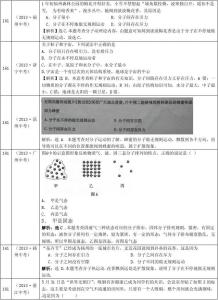 高考地理试题分类汇编 2013高考地理试题分类汇编11-交通运输布局及其影响