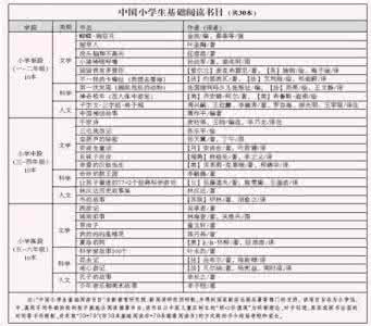 北师大附中 北师大附中语文教研组提供给学生的阅读书目   (2014-03-04 22:00:01)