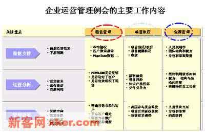 企业运营管理体系 运营管理 企业运营管理体系_运营管理