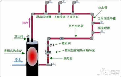 窗帘安装流程 家庭窗帘安装流程详解