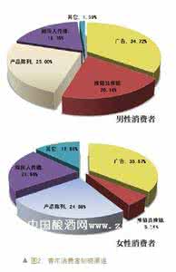 消费者分为哪几种类型 消费者分为哪几种类型 镀层分为哪些类别 装修专家与消费者共享