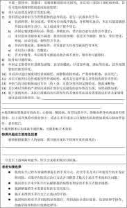 高血压文档 高血压总结Microsoft Word 文档