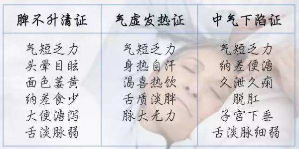 脾胃虚弱的症状及调养 【调养脾胃】改良名医名方，方便日常调理