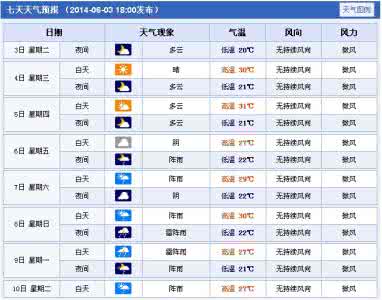2014年12月6日金华天气预报