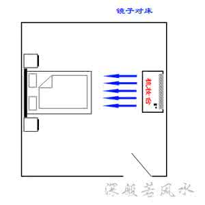 简单易学风水术 ▲简单易学风水术（十四)图解 居家 床,书桌,镜子