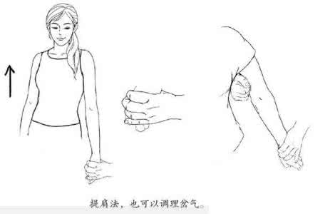 长时间对着电脑会怎样 不舒服时对着图按按