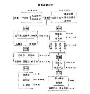 童学书程 硕士论文 童学书程