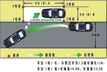 驾考科目二技巧图解 新驾考科目二考试图解之三：侧方位停车