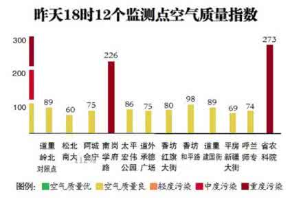 北京空气质量指数 同气是指什么关系 空气指数与空气质量的关系是 A、空气指数越小与空气质量状况越差B、空气指数越小与空气质量状况越好C