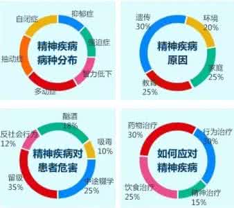 抗肿瘤辅助用药 全球抗精神分裂症用药--可同