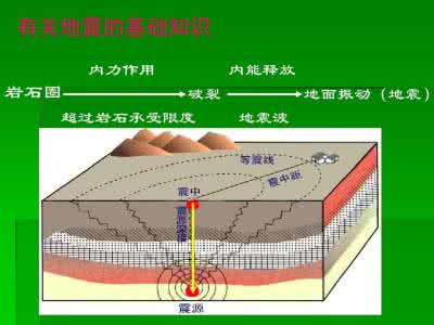 小学生科学知识 泥石流的演变规律 小学生科学知识 泥石流发生规律