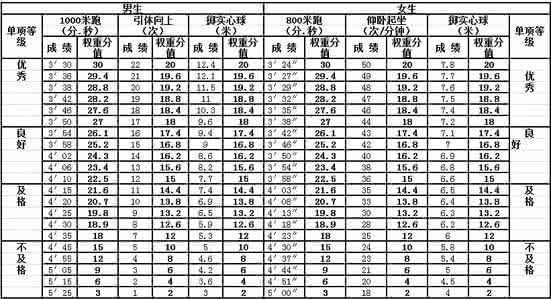 2016辽宁大连中考英语 2016辽宁大连中考英语 2016辽宁大连中考报名系统入口