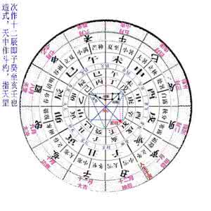 精抄历代六壬占验汇选 六壬占避难