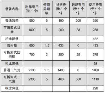 工艺装备 工艺装备一览表 工艺装备表