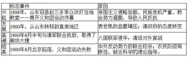 义和团运动的性质 义和团运动的性质及评价是什么