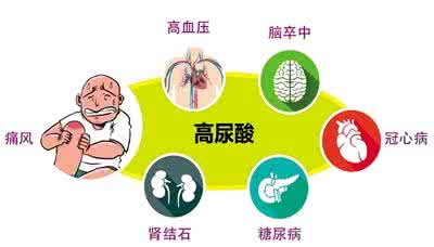 高尿酸血症 高尿酸血症 带你认识高尿酸血症