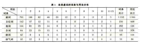 现代汉语虚词 高考部分常用现代汉语虚词辨析