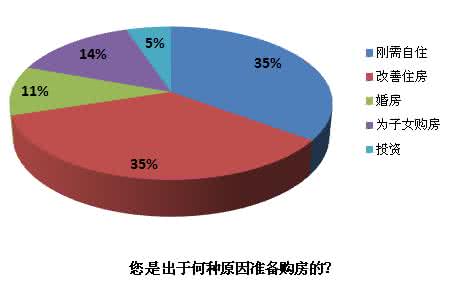 大连 刚需房 区域 刚需买房有何策略？区域潜力是关键