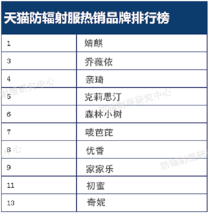 国外孕妇装品牌排行榜 2016孕妇装品牌排行榜 2016年度品牌孕妇装十大排行