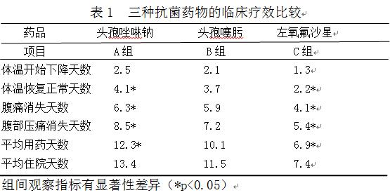 急性胆囊炎怎么治疗 治好急性胆囊炎，花费不到十元钱