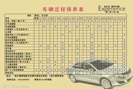 汽车保养内容 每天每周每月 汽车每天每周每月的保养内容