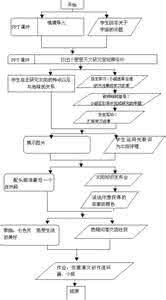 有效课堂教学设计 【转载】有效课堂教学设计