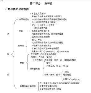 初中物理热学知识点 初中物理热学知识点 中考物理热学的知识点 内燃机