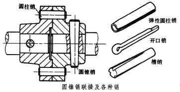 销联接有 销联接