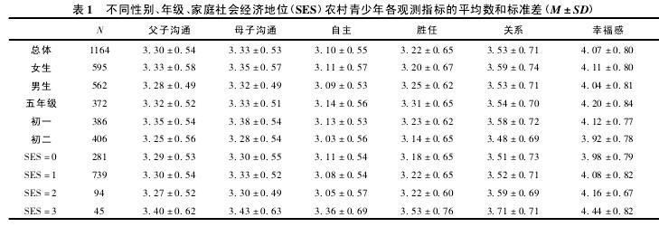 幸福感最低的职业 4种心理 你的幸福感降到最低！