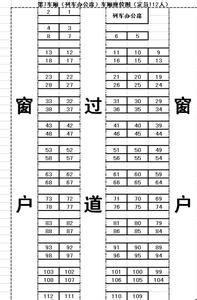 火车车厢号排列顺序 火车车厢座位分布图