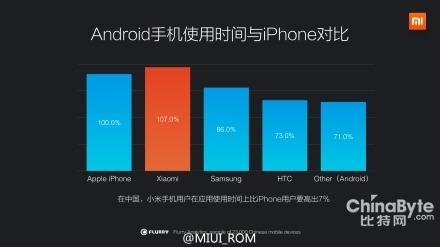 小米用户数量 小米MIUI用户数量公布