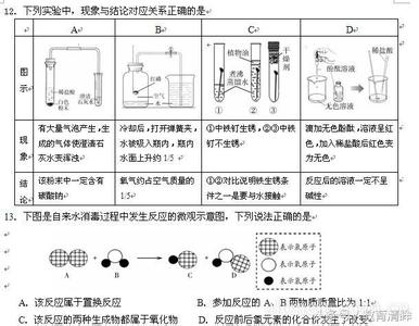 中考化学考点 2016中考化学：盘点9个必考点助你一臂之力