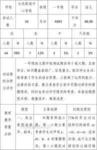 一年级语文质量分析 一年级语文期中考2016 2016年小学一年级上册语文期中质量分析