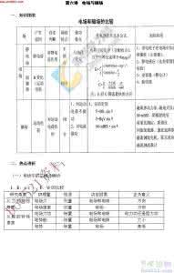 高考物理三轮复习知识点串透之电学习题串透析