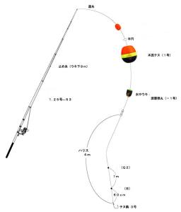 矶钓竿使用方法视频 谈矶钓法