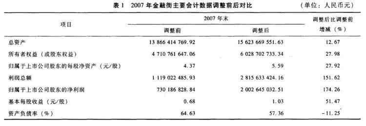 盈余管理文献综述 盈余管理测度研究及评价理论综述