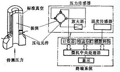 振腹疗法 振腹疗法的手法操作和作用原理
