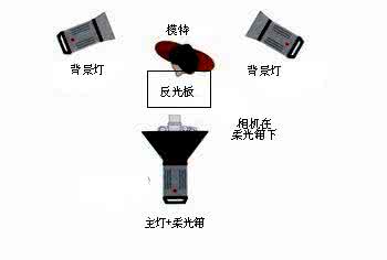 室内摄影布光基础 摄影常识:传媒大学的一套室内摄影布光图,非常实用!