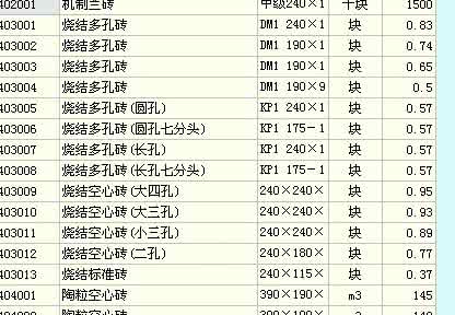 铺地砖水泥沙子用量 教你计算水泥、沙子、砖的用量 （全面易懂）