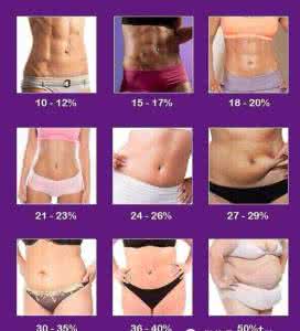 腹肌养成计划 30天腹肌养成计划有氧运动 合理膳食 腹部运动（GIF）