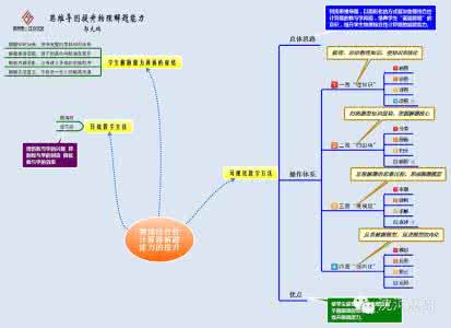 研究型教师的成长策略 研究型教师的成长策略 研究型医院建设策略思考