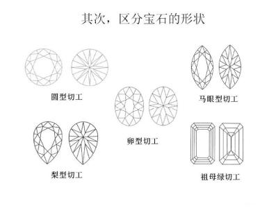 看图学做账 看图学珠宝选购指南