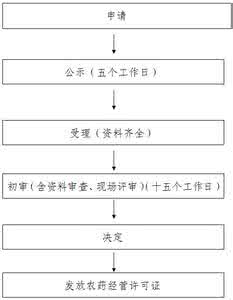 公主岭市农业局 公主岭市农业委员会发言提纲