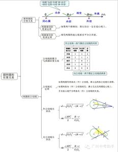 中考数学答题技巧 写景阅读常见答题技巧 中考数学答题技巧 圆与圆位置关系中常见辅助线的作法