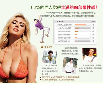 丰乳贴有用吗 丰乳贴使用方法步骤和注意事项